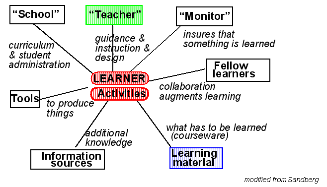 Functions Learning Environment.gif