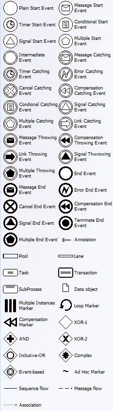BPMN-1x-symbols.jpg
