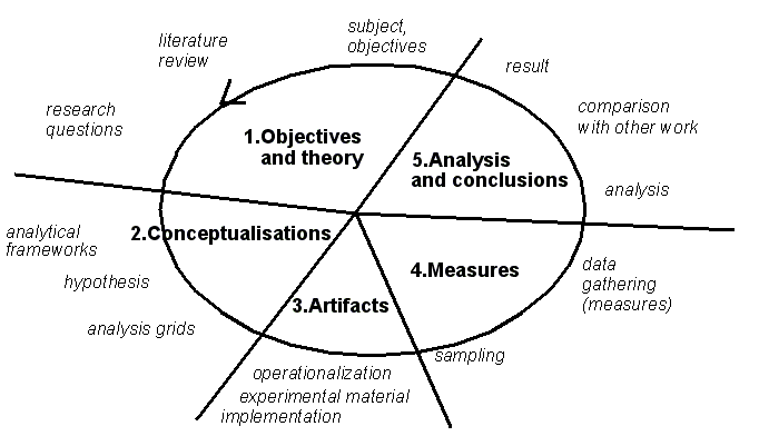 Research-cycle-model.png