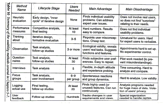 Table-of-usability-methods.png