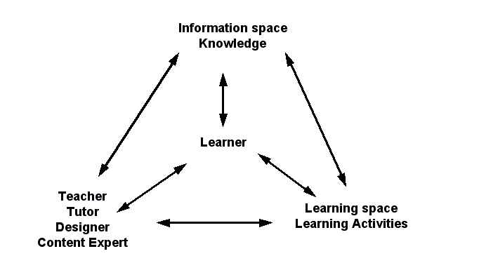 ICT-in-education-key-elements.png