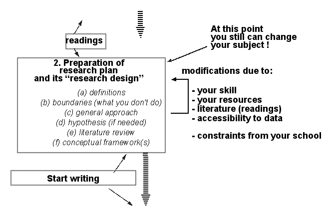 Methodology-research-plan-elements.png
