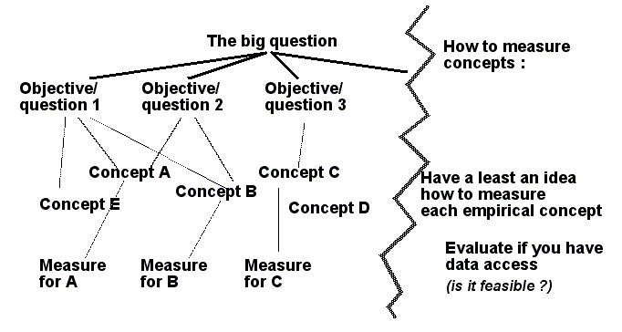 Master-thesis-concepts2.png