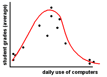 Non-linear-relation.png