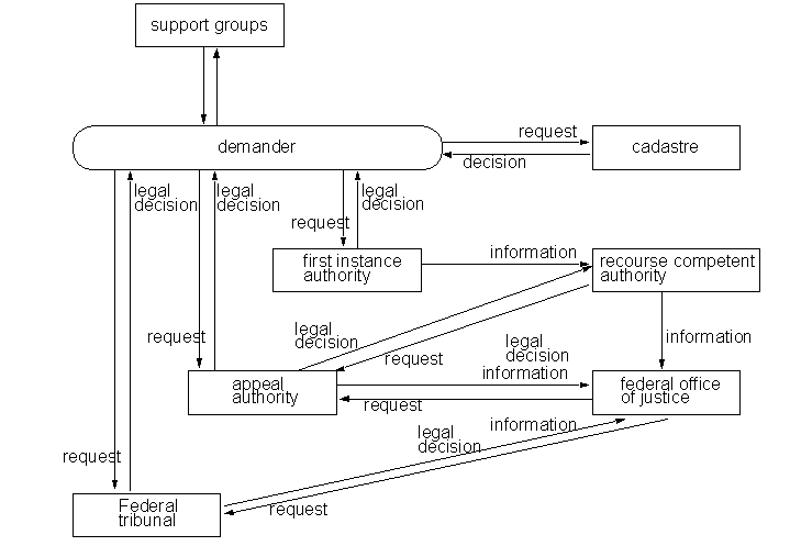 Visualization-of-legal-procedures.png