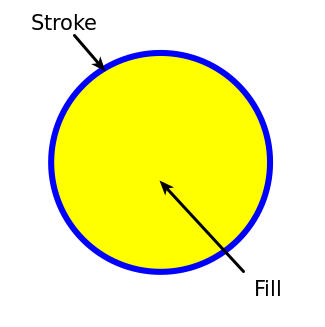File:SVG-jaune-cercle-ligne-remplissage.png