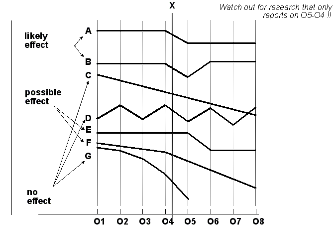 Time-series-examples.png