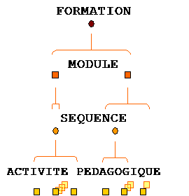 OASIF-hierarchy.gif