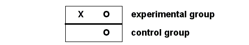 Bad-control-group-experiment.png