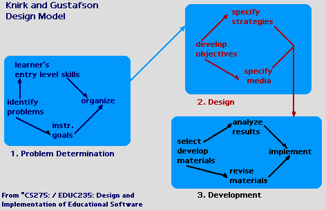 Knirk-gustavson-design-model.gif