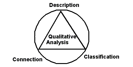 File:Qualitative-research-dey1.png