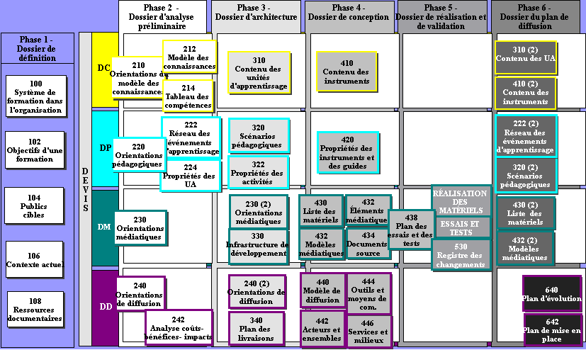 MISA Overview fr.png