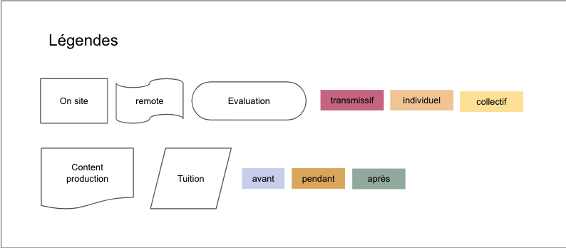 File:Code - diagramme de flux.png