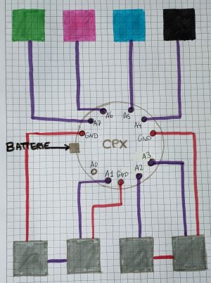 Tri des dechets illustration circuit.jpg