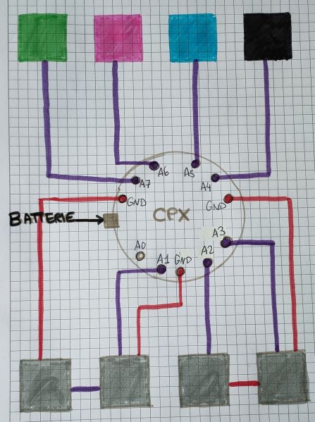 File:Tri des dechets illustration circuit.jpg
