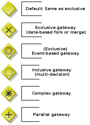 BPMN-12-gateways.png
