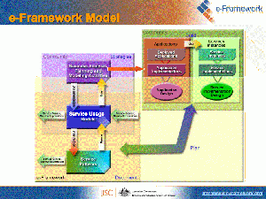E-FrameworkModel.gif