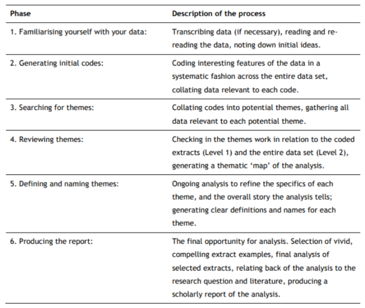 File:Phases analyse thematique.png