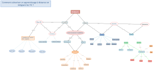 Scenariser activites TIC carte1.png