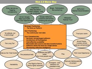 Web20-meme-map-tim-oreilly.jpg