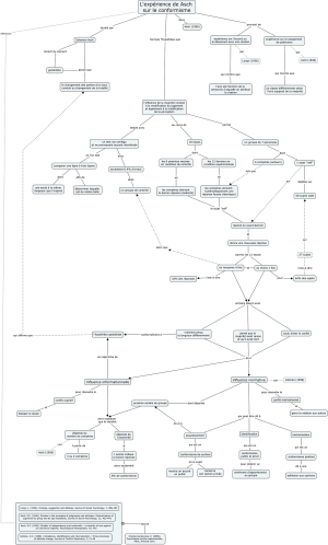 Concept-map-Asch.png