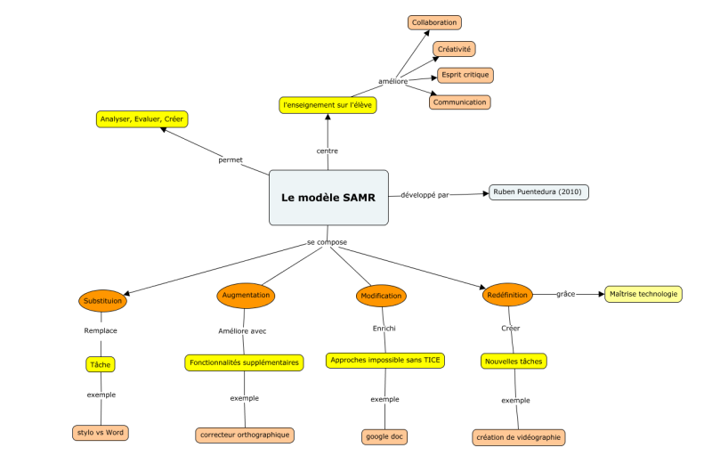 File:SAMR CarteConceptuel1.png