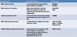 Taxonomie des wikis.jpg