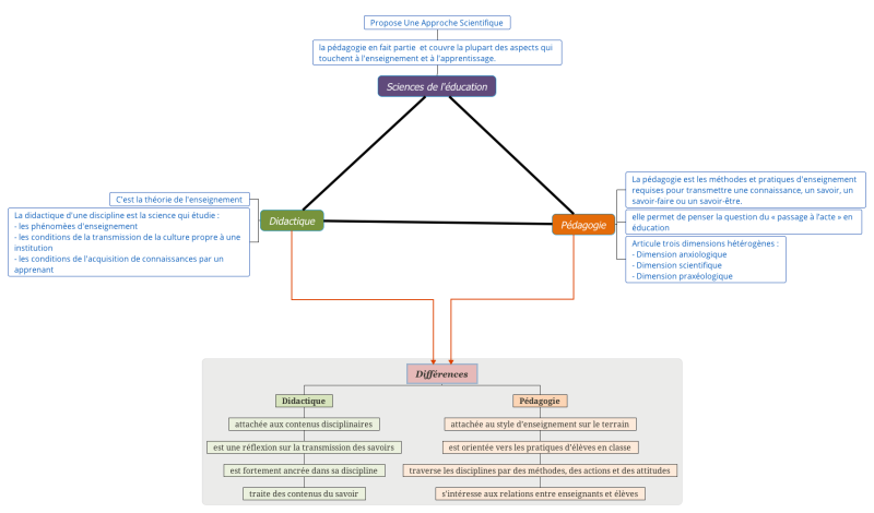 File:Pédagogie2.png