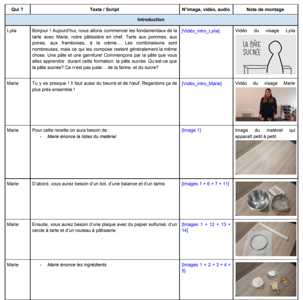 File:Storyboard intro Cestpasdelatarte.png