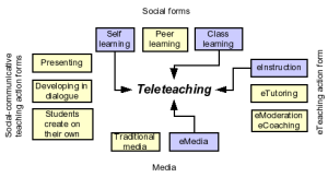 Teleteaching.png