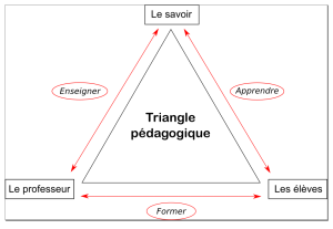 Triangle-pédagogique-inkscape.png