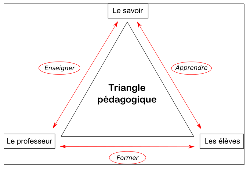 File:Triangle-pédagogique-inkscape.png