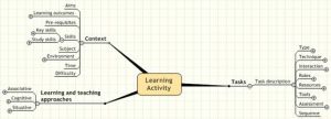 Dialogplus-learning-activity.jpg