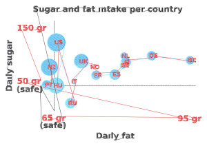 Highcharts-test-bubble-2.png