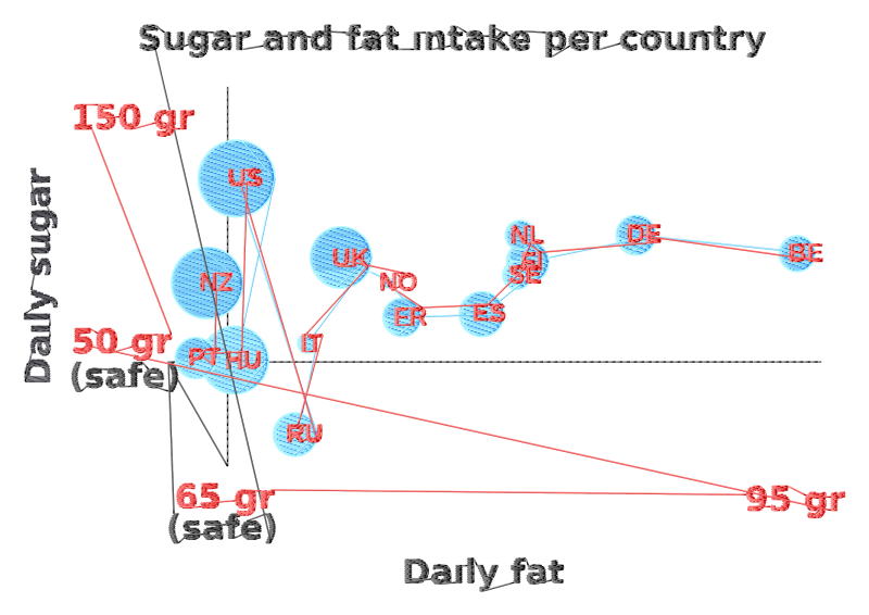 File:Highcharts-test-bubble-2.png
