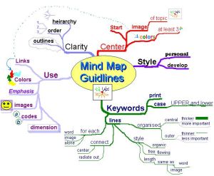 MindMapGuidlines.jpg