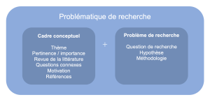 Problematique recherche.png