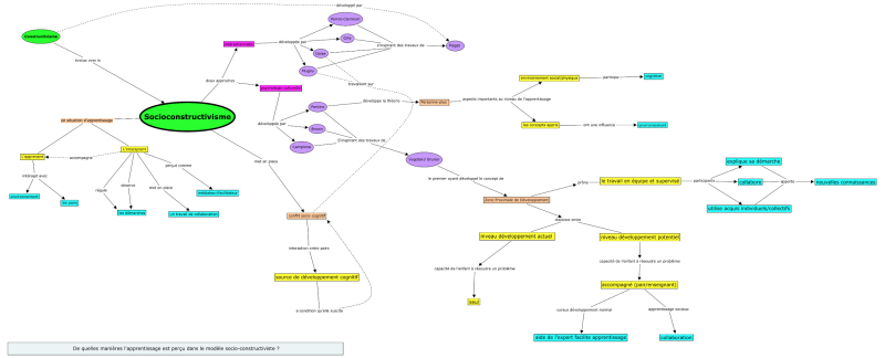 File:Socioconstructivisme3.png