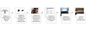 Workflow-laser-trotec.png