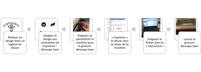 File:Workflow-laser-trotec.png