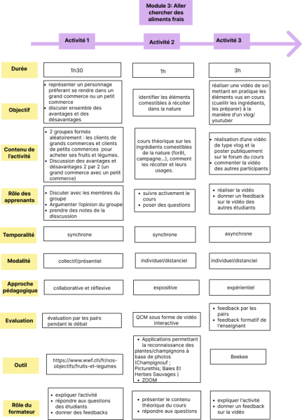 File:Module3..png
