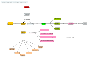 GiarrizzoA-ePortfolio-carte1-15-16.png