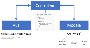 Vue-MVC.png