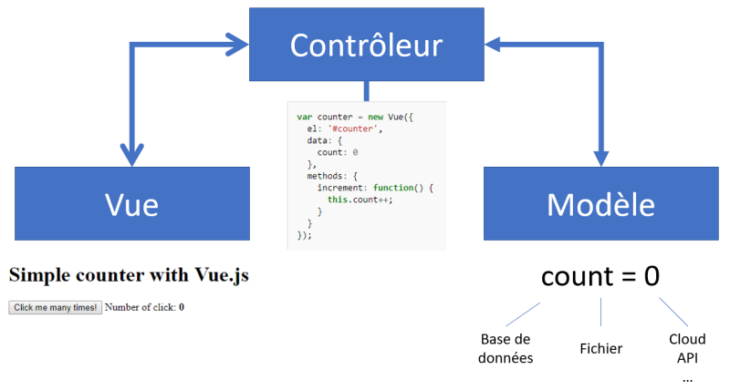 File:Vue-MVC.png