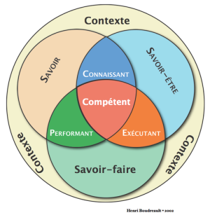 Compétence.png