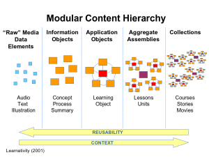 Modular-content-hierarchy.png