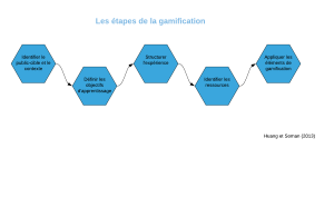 Schéma gamification.png