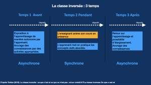 Classe inversee.schéma .jpg