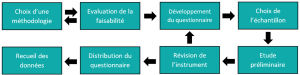 Process questionnaire.png