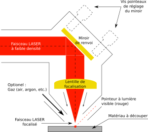 Schéma explicatif LASER.png